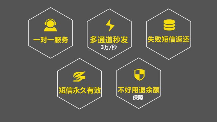 药店如何做好会员营销-短信群发文案编辑